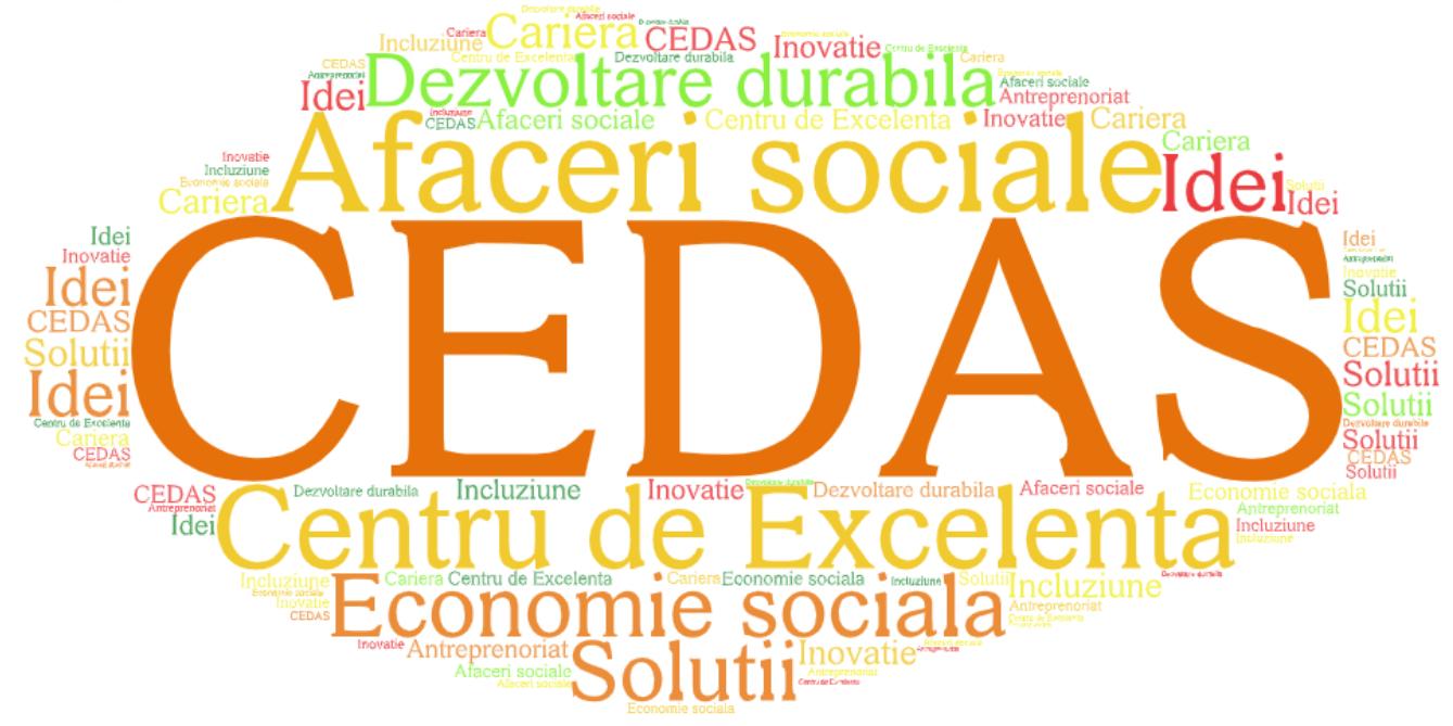 CEDAS